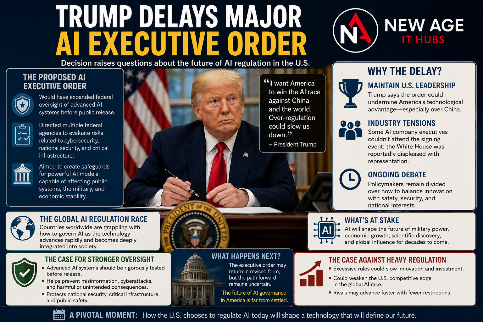 Trump Delays AI Executive Order Over Concerns About Innovation and China Competition