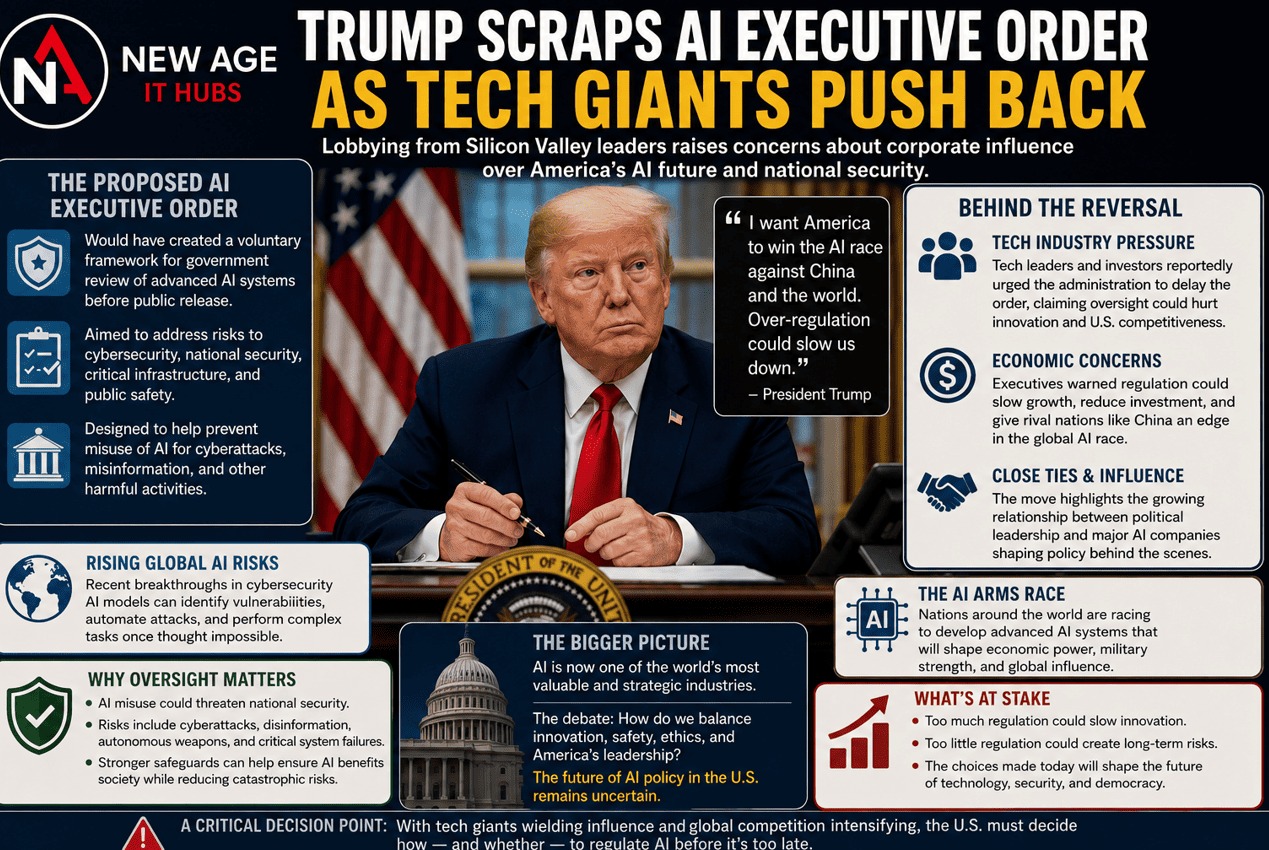 Big Tech Influence Reportedly Helped Halt Trump’s AI Executive Order